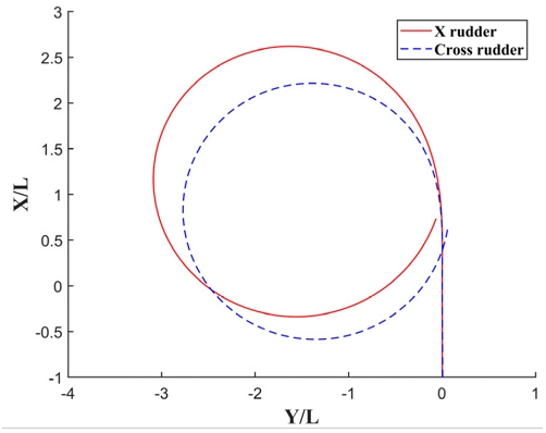 Fig. 12