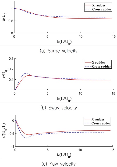 Fig. 14