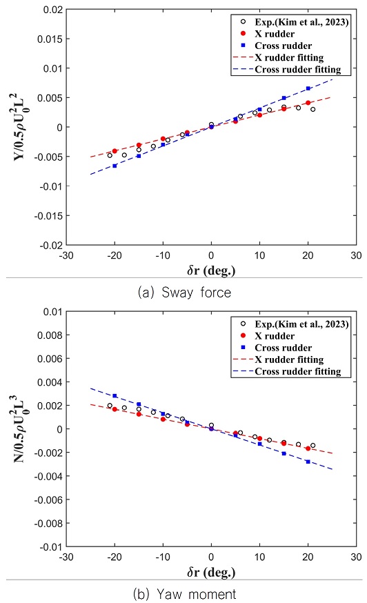 Fig. 15