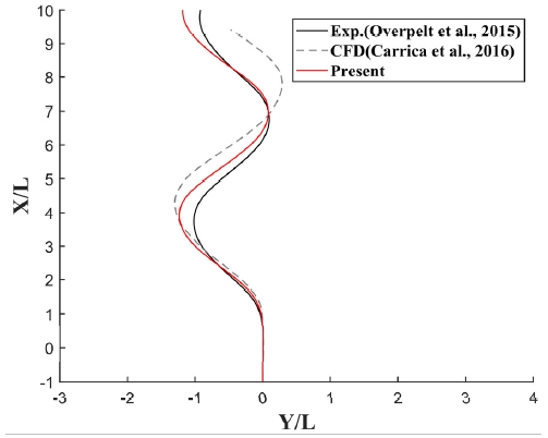 Fig. 16