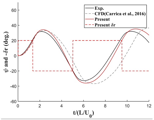 Fig. 17