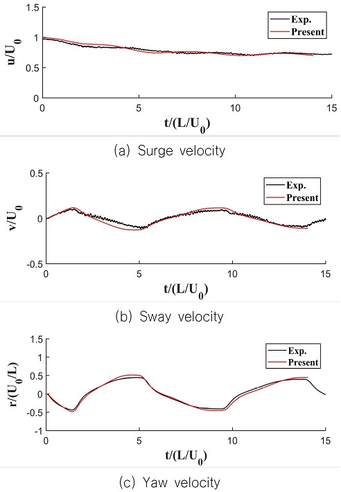 Fig. 18