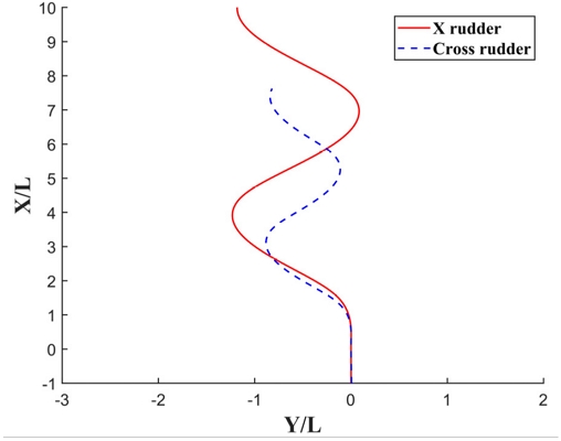 Fig. 19