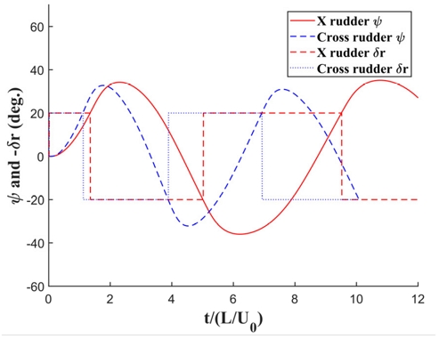 Fig. 20