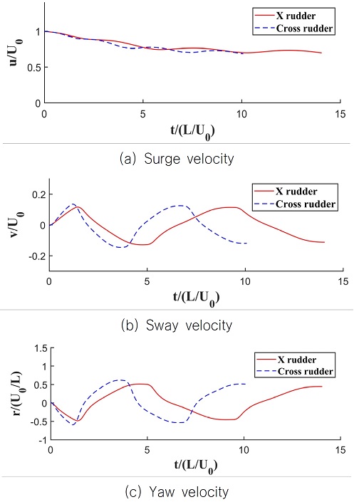 Fig. 21