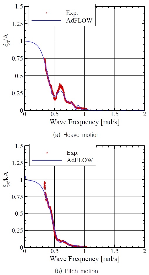 Fig. 9