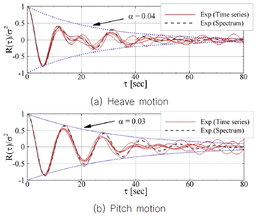 Fig. 11