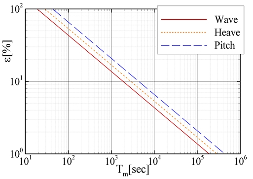 Fig. 12