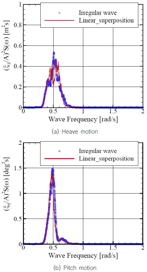 Fig. 13