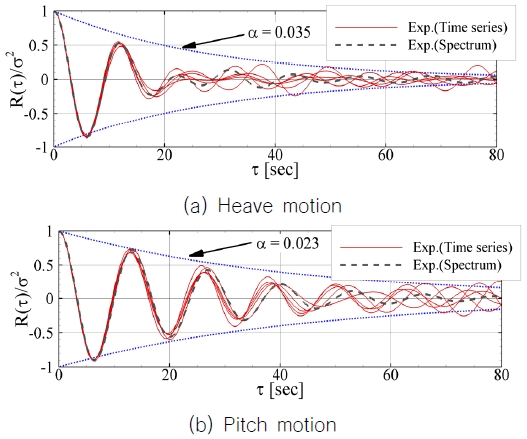 Fig. 14