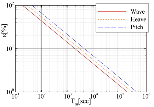 Fig. 15