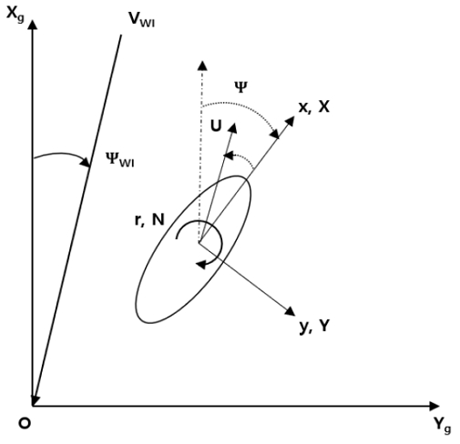 Fig. 2