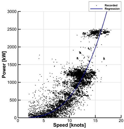 Fig. 9