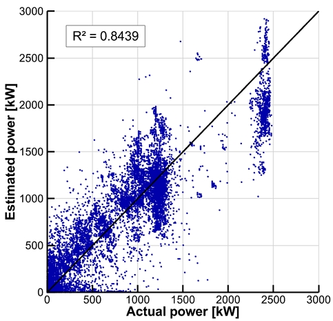 Fig. 11
