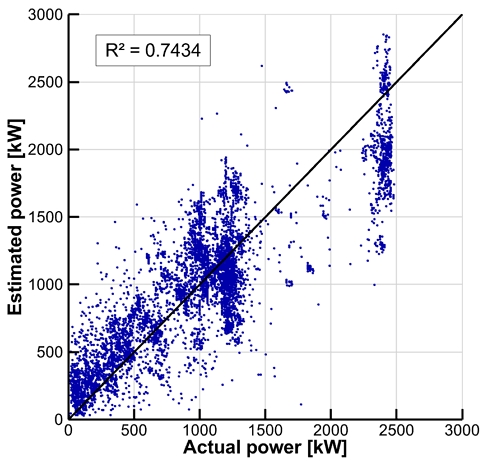 Fig. 12