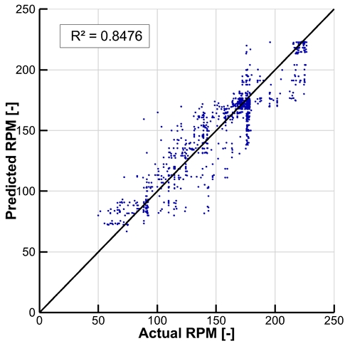 Fig. 14