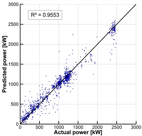 Fig. 17