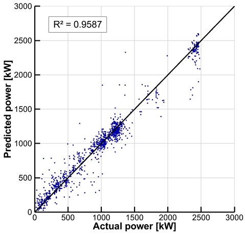 Fig. 19
