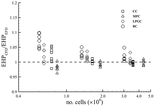 Fig. 3 Fig. 3