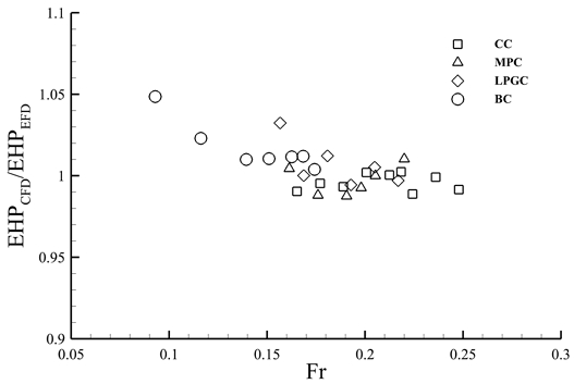 Fig. 4 Fig. 4