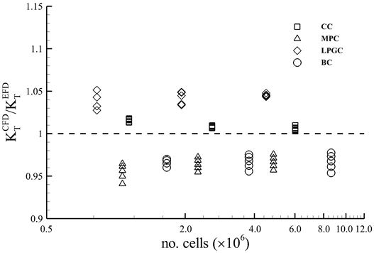Fig. 5 Fig. 5