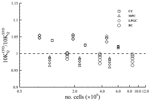 Fig. 6 Fig. 6