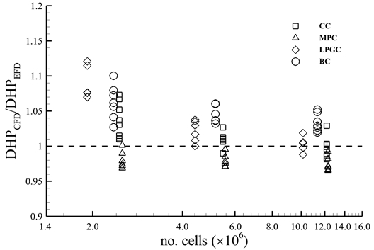 Fig. 7 Fig. 7