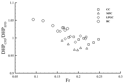 Fig. 8 Fig. 8