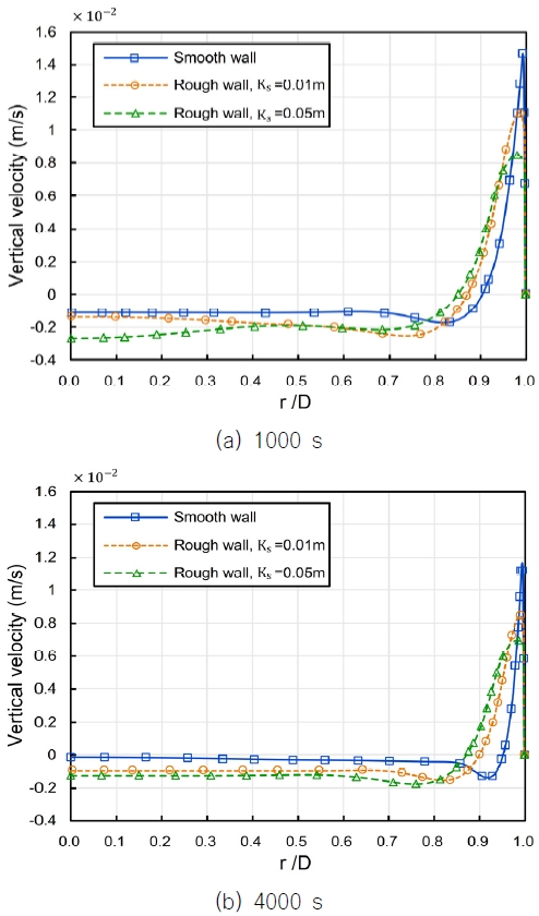 Fig. 6 Fig. 6