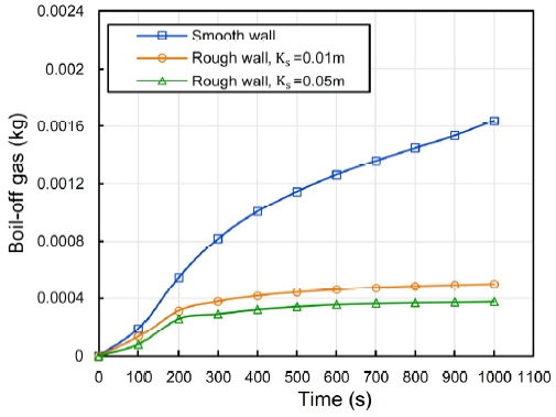 Fig. 11 Fig. 11