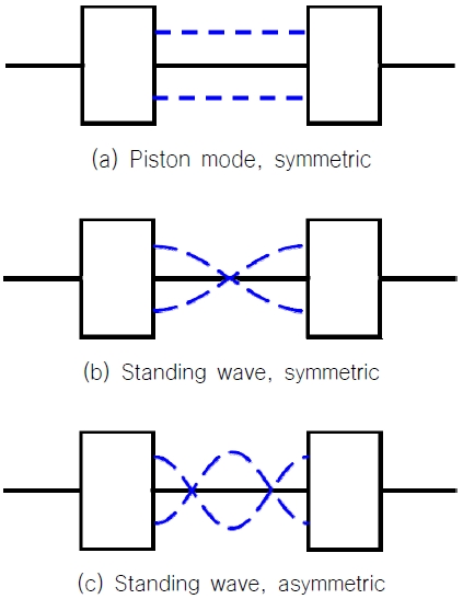 Fig. 7 Fig. 7