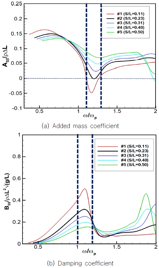 Fig. 11 Fig. 11