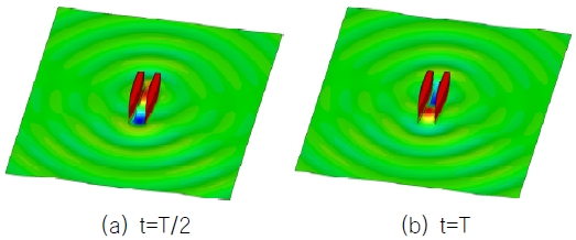 Fig. 13 Fig. 13