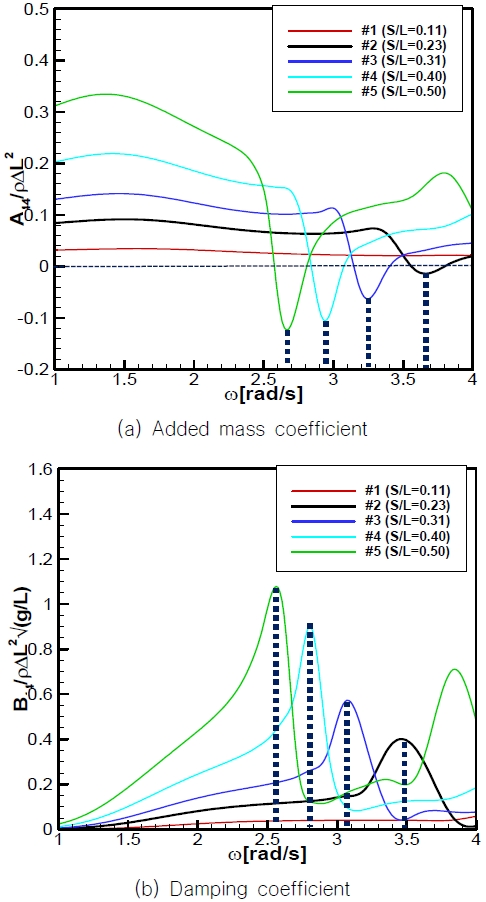 Fig. 14 Fig. 14