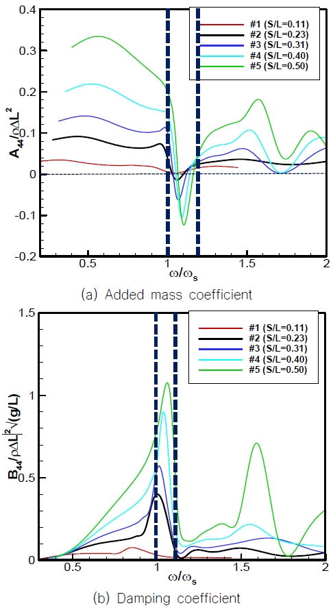 Fig. 15 Fig. 15