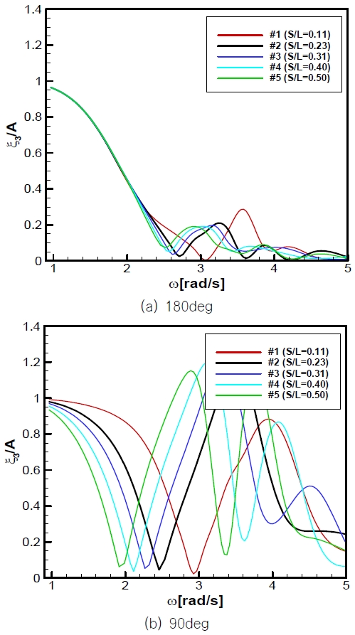 Fig. 18 Fig. 18