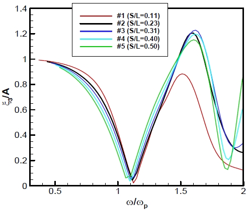 Fig. 19 Fig. 19