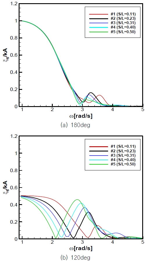 Fig. 20 Fig. 20
