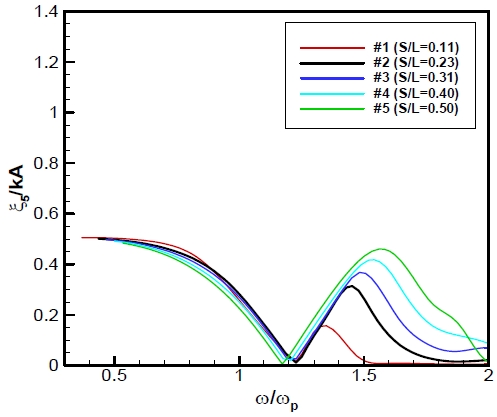 Fig. 21 Fig. 21