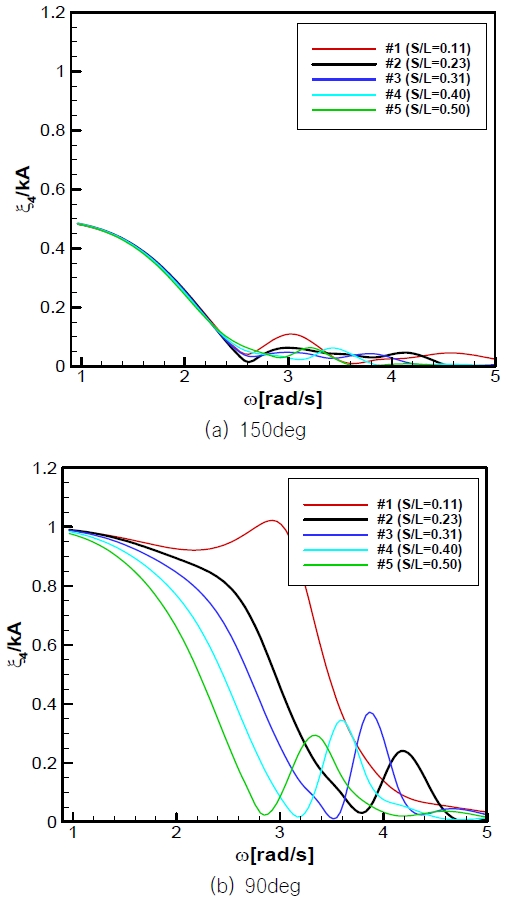 Fig. 22 Fig. 22