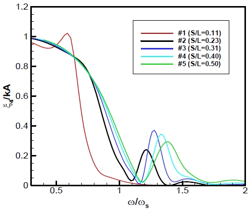 Fig. 23 Fig. 23