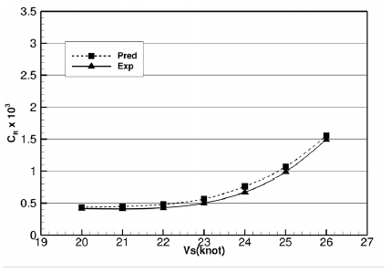 Fig. 9