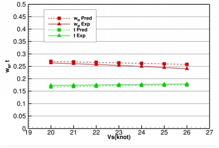Fig. 10