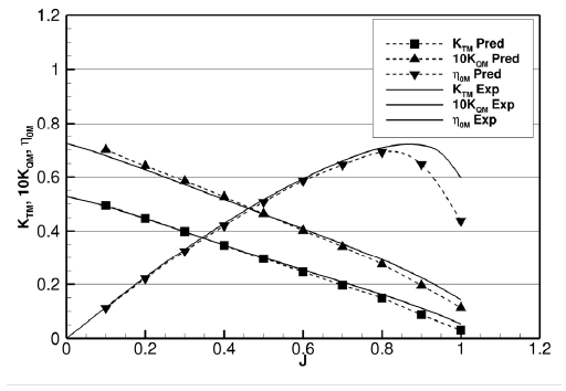 Fig. 11