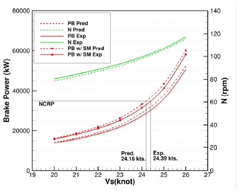 Fig. 12