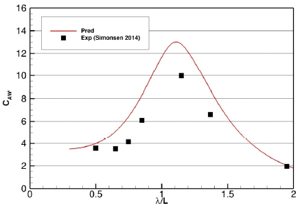 Fig. 14