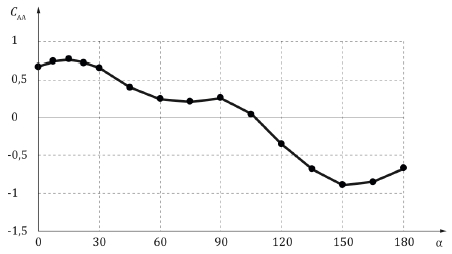 Fig. 15