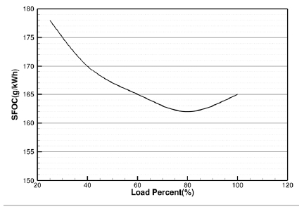 Fig. 18