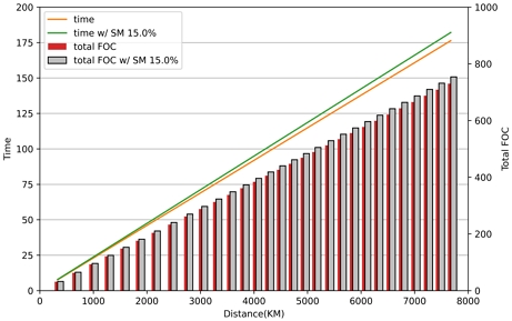 Fig. 19
