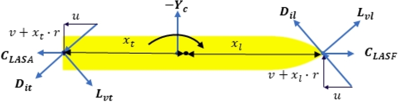 Fig. 3 Fig. 3
